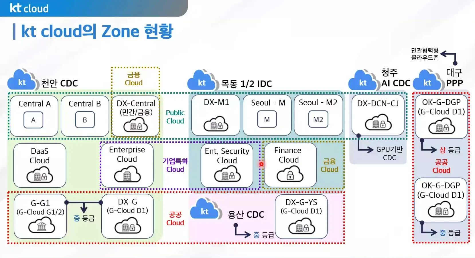 KTCloudZone1.webp