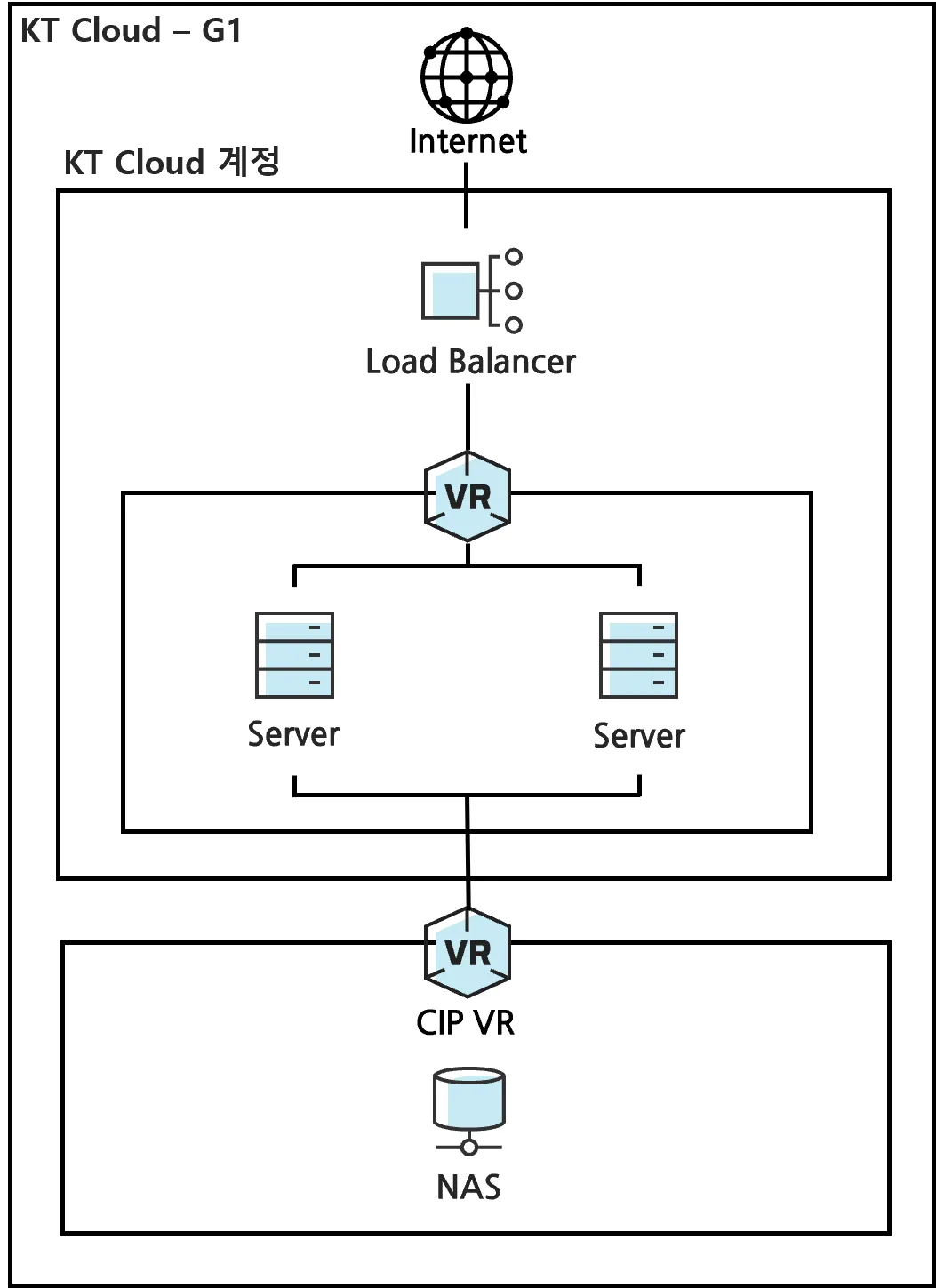 KTCloudZone2.webp
