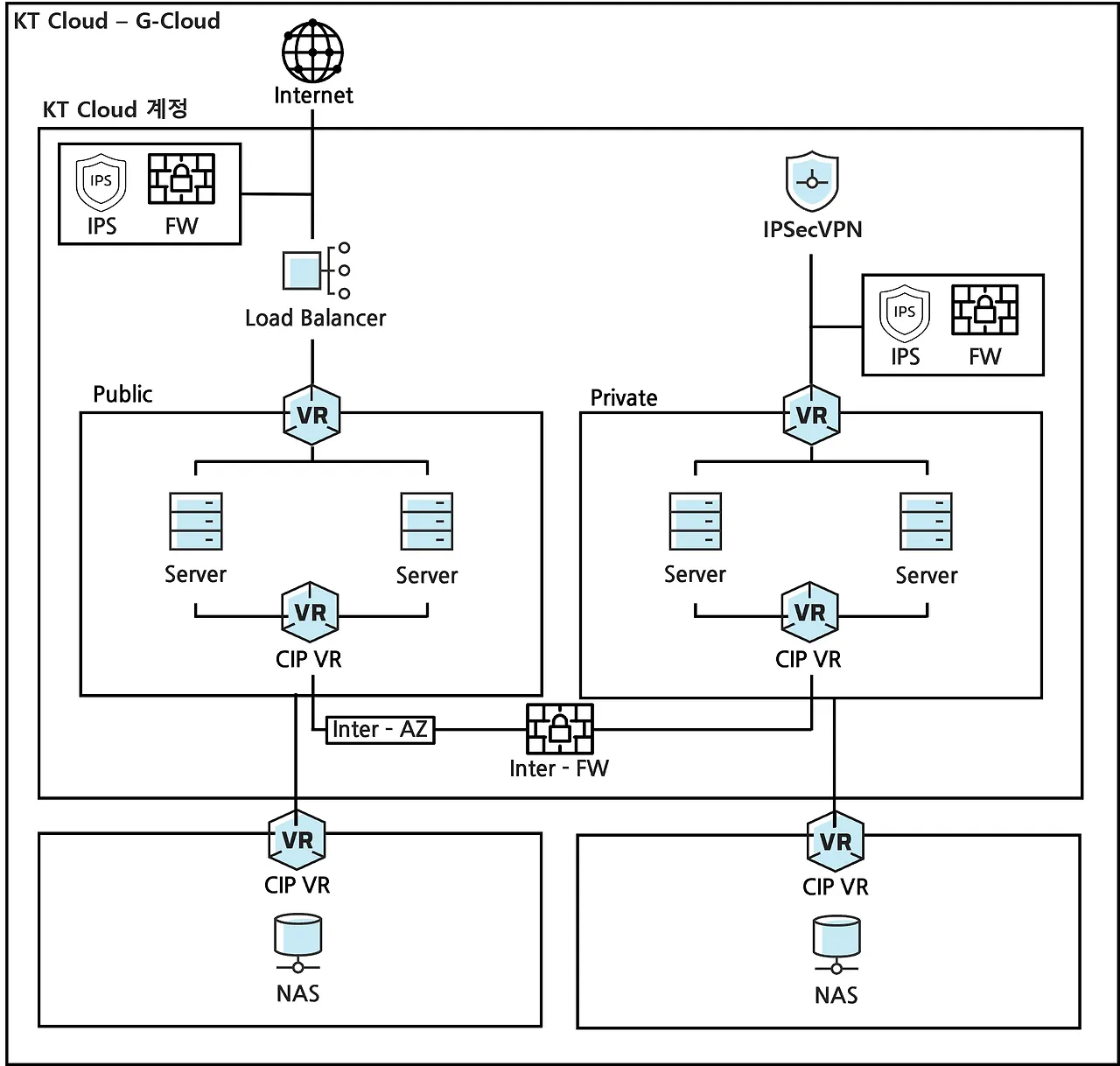 KTCloudZone3.webp