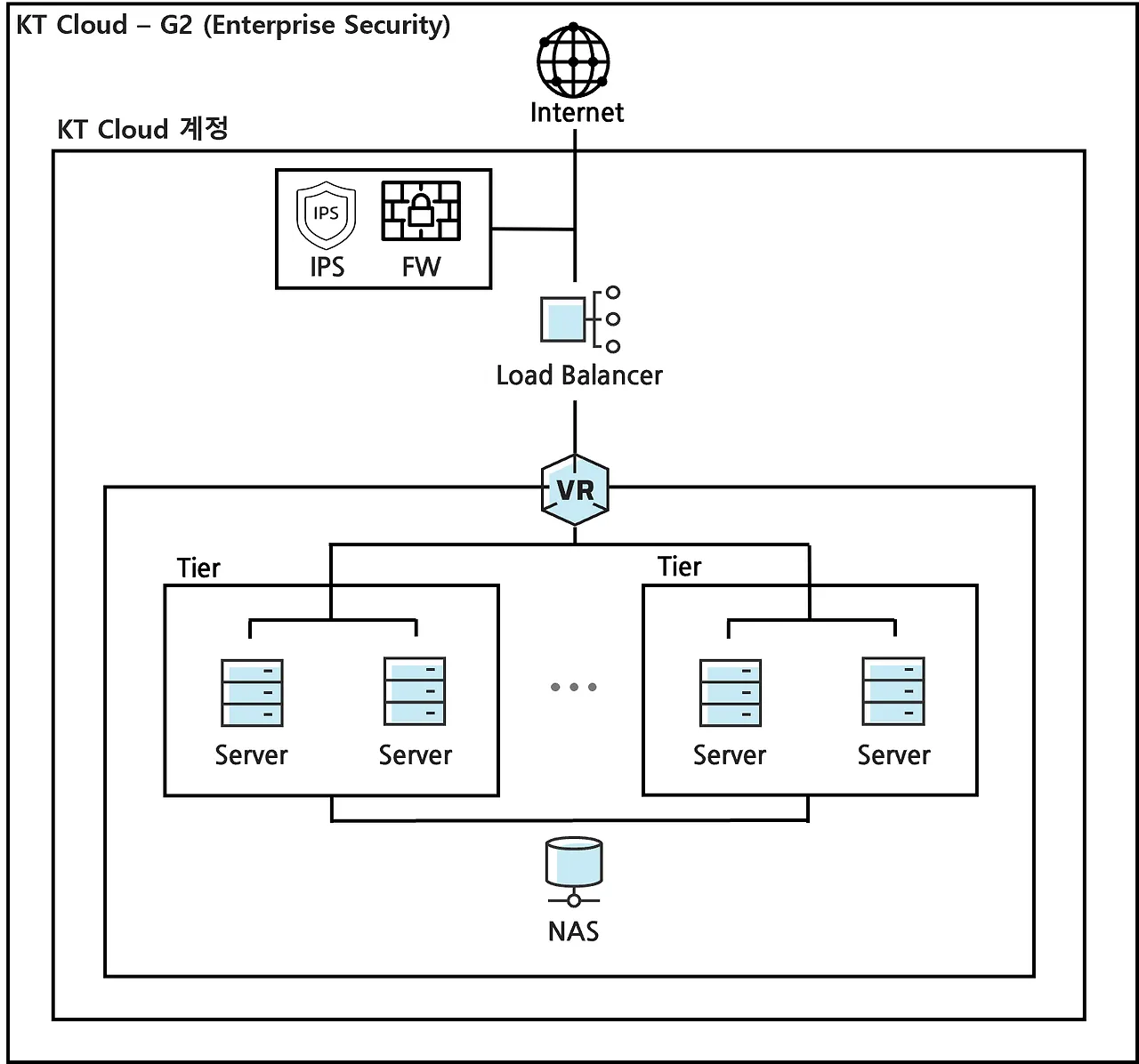 KTCloudZone4.webp