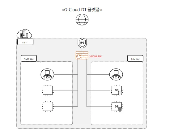 KTCloudZone5.webp