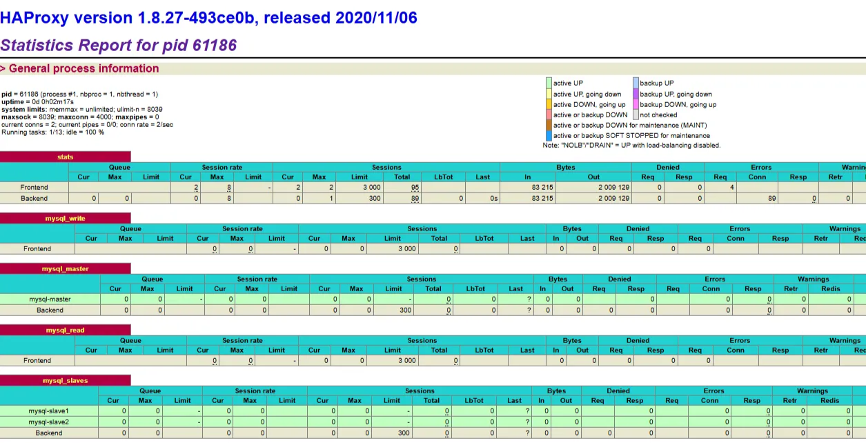 Rocky8MySQLReplicationHAproxy1.png