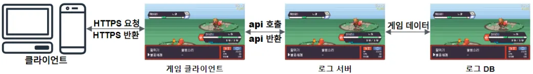 PokerogueContainerImageBuild01.png
